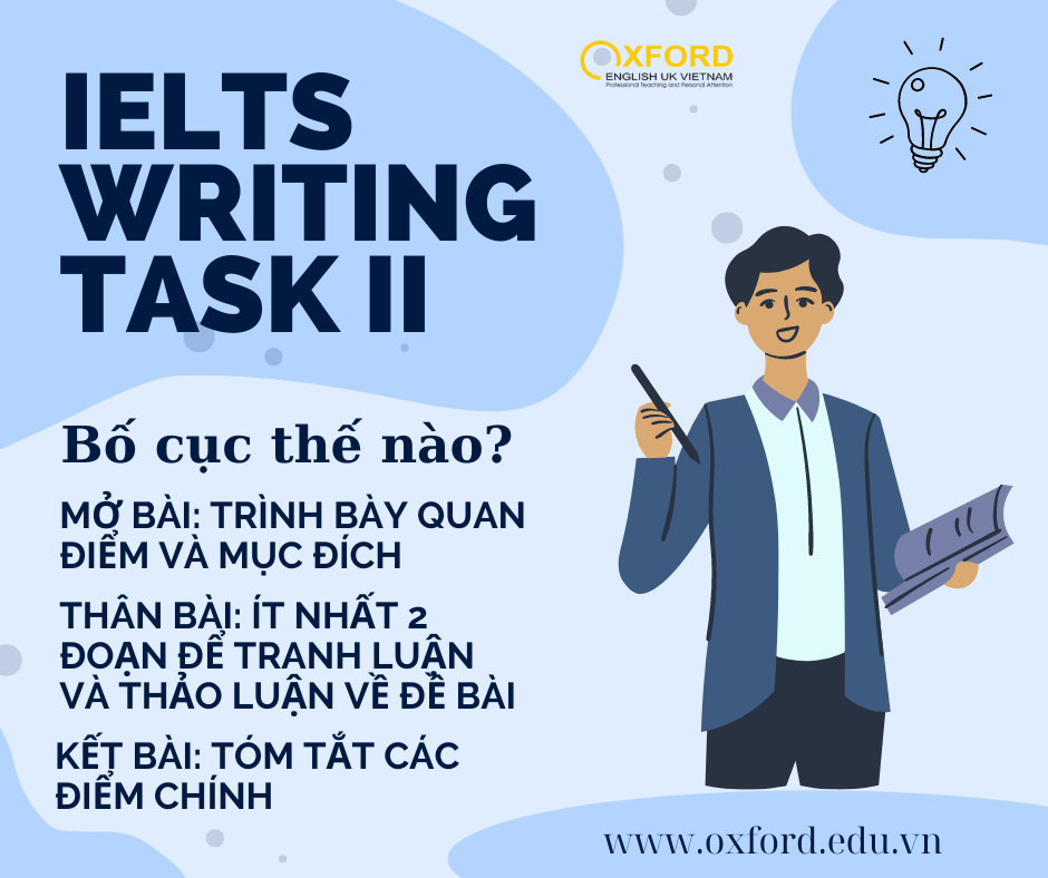 HOW MANY PARAGRAPHS SHOULD I WRITE IN IELTS WRITING TASK 2?